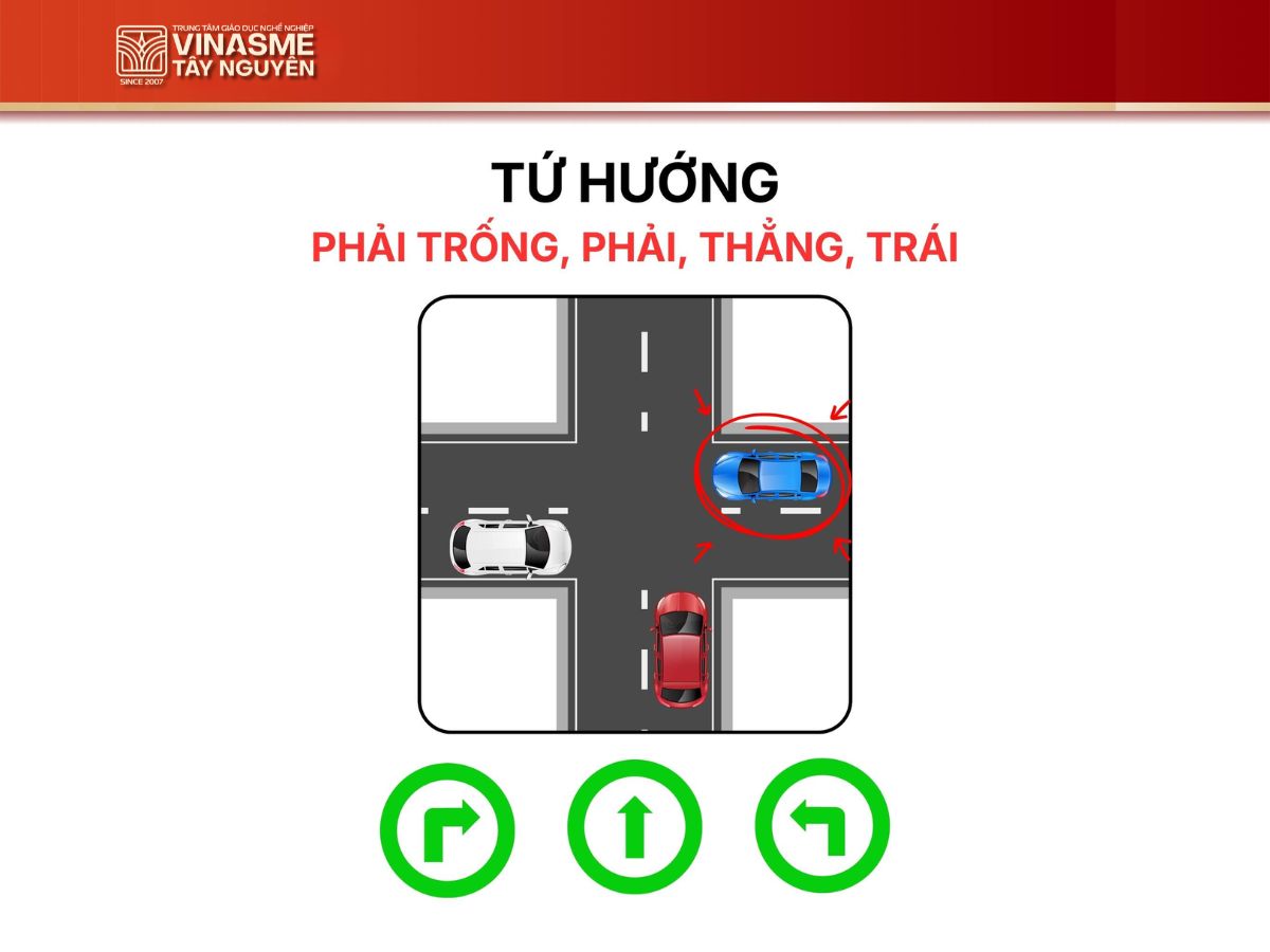 Quy tắc 4 Tứ hướng