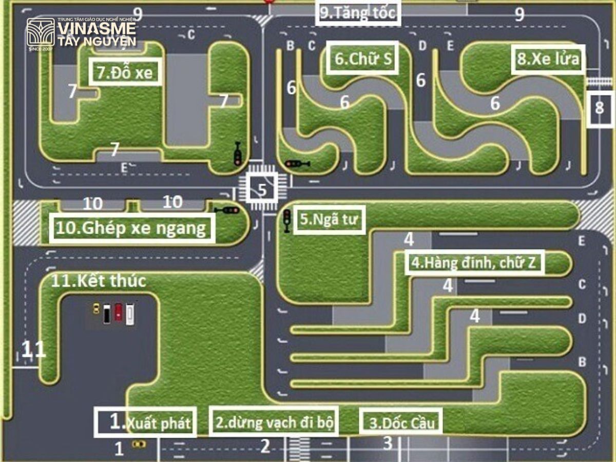 11 bài thi sa hình số tự động