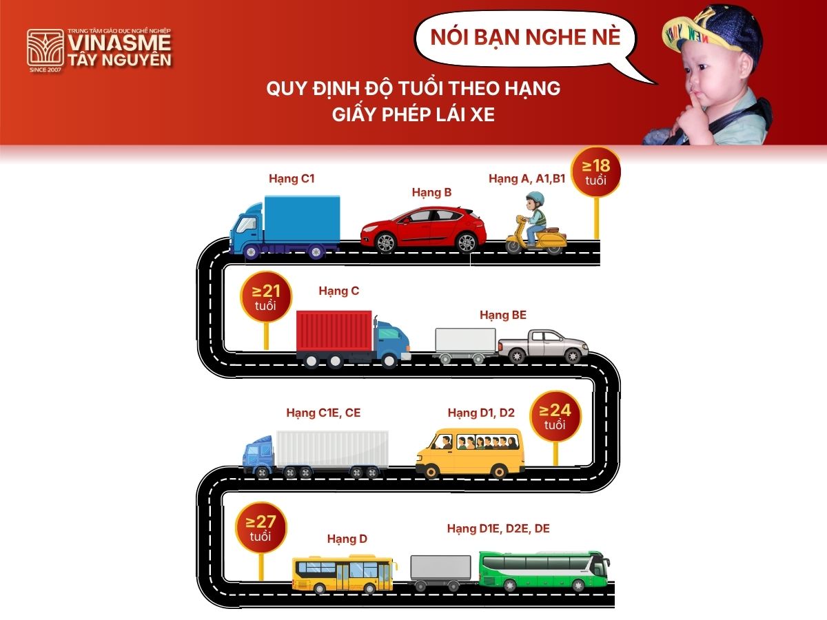 những quy định về an toàn giao thông đường bộ 