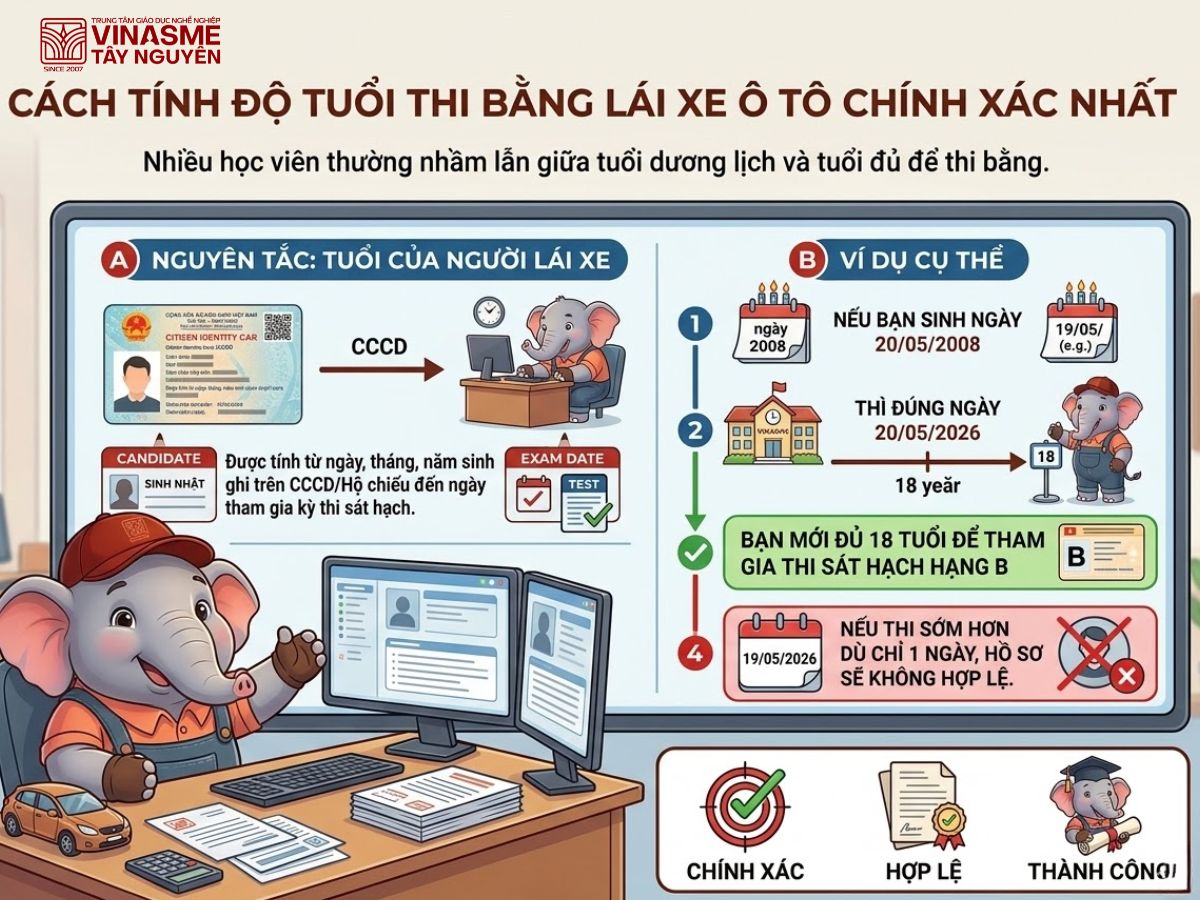  học lái xe ô tô Vinasme Tây Nguyên