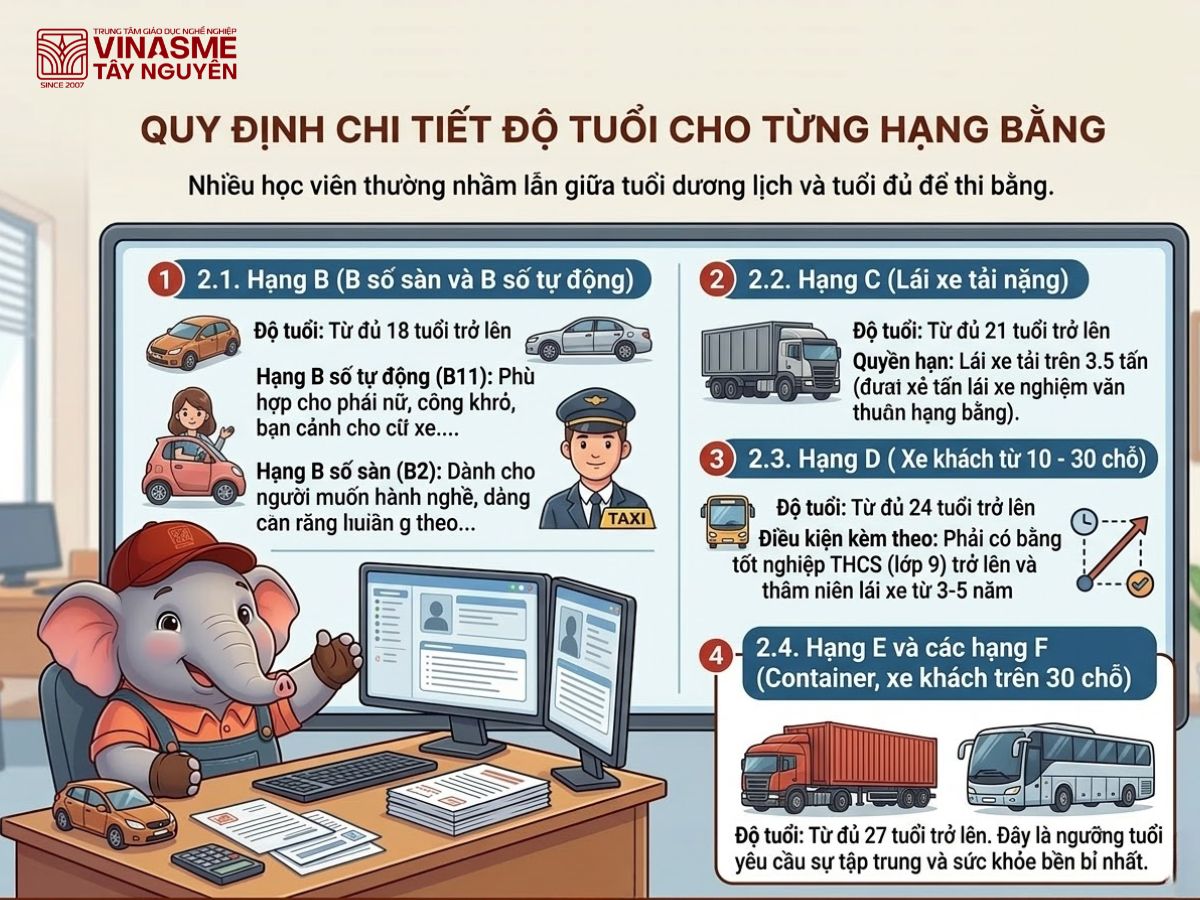  Vinasme Tây Nguyên