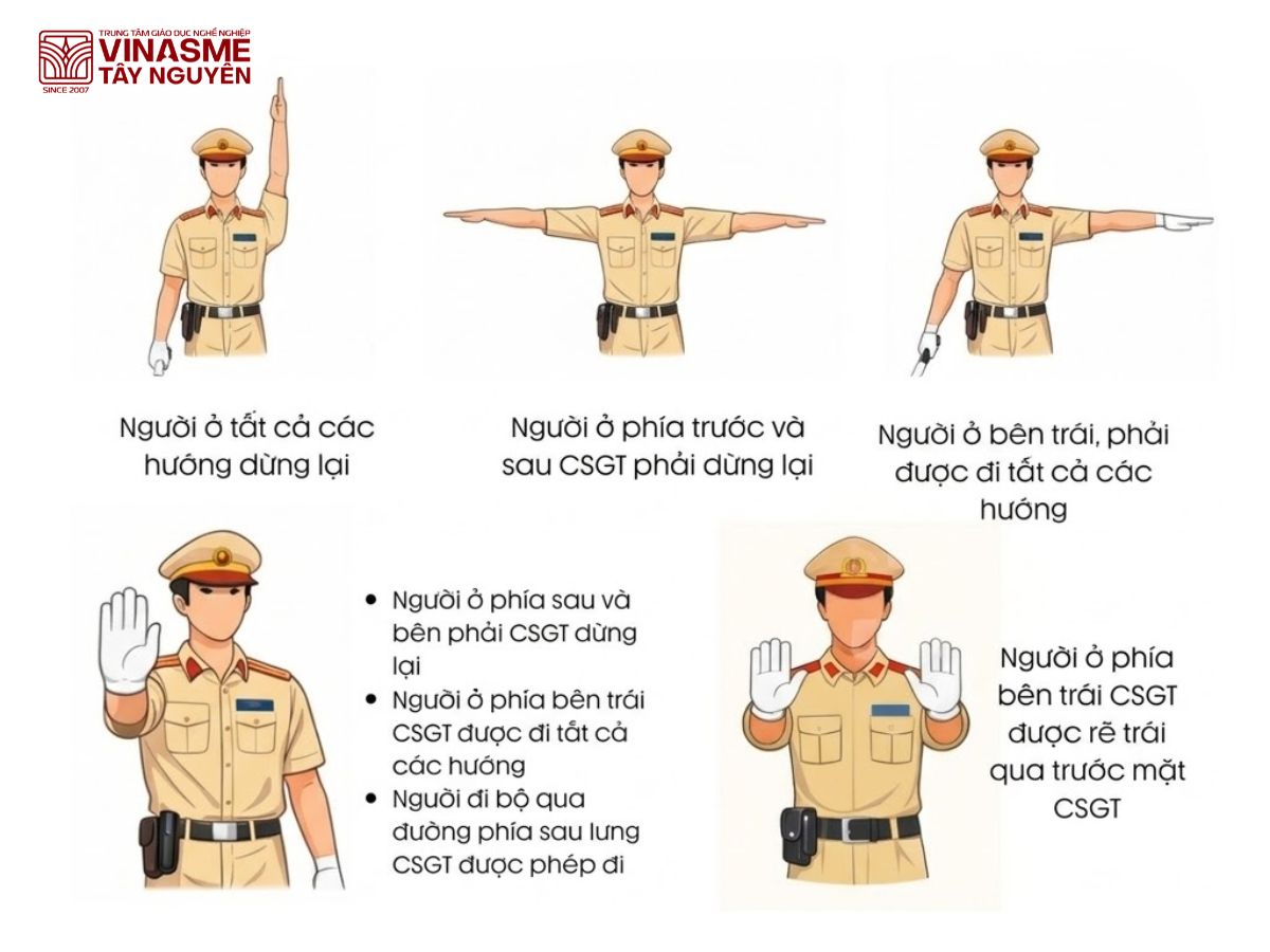 Traffic police hand signals instructions