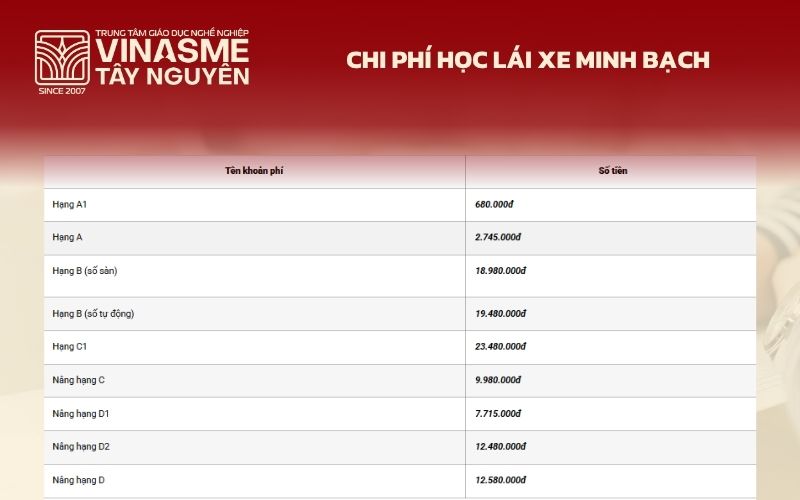 Chi phí học lái xe minh bạch Chi phí học lái xe minh bạch