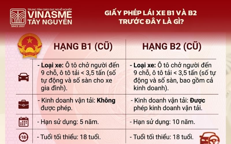 Giấy phép lái xe B1 và B2 trước đây là gì?