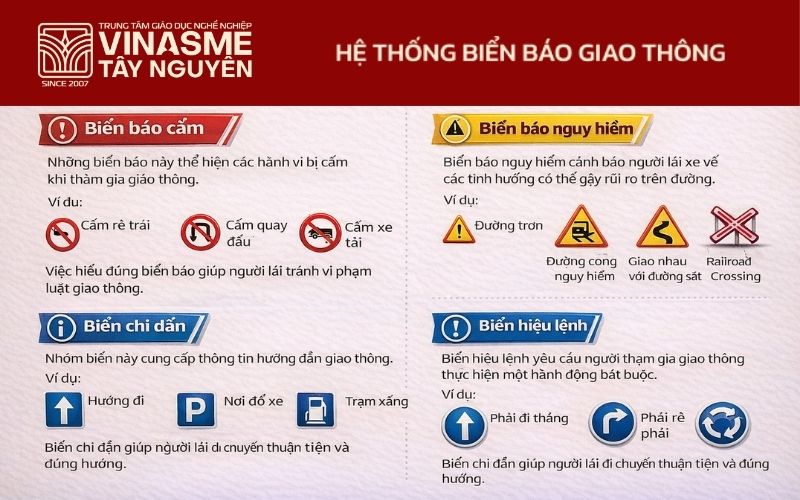 Hệ Thống Biển Báo Giao Thông