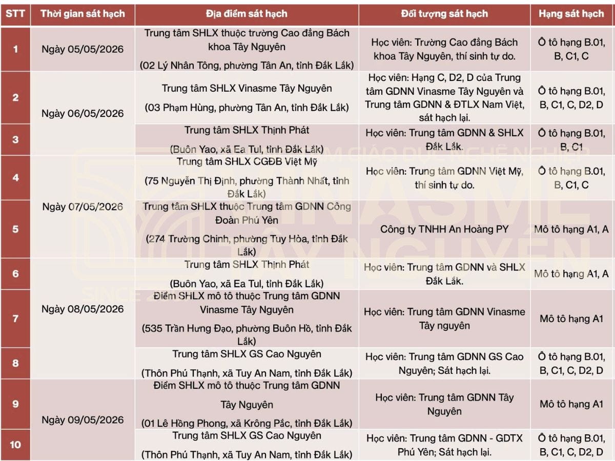 Lịch thi sát hạch GPLX tại Trung tâm sát hạch lái xe Vinasme Tây Nguyên