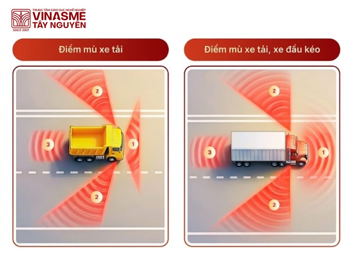 Điểm mù của xe tải cần lưu ý
