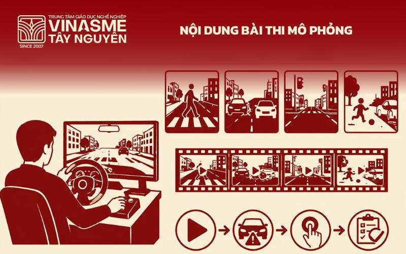 Nội dung bài thi mô phỏng