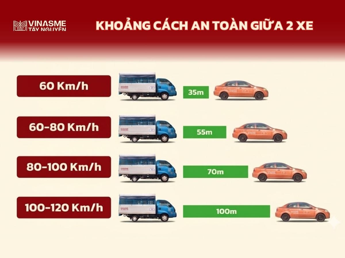 Quy định về khoảng cách an toàn xe ô tô theo Thông tư 31/2019/TT-BGTVT